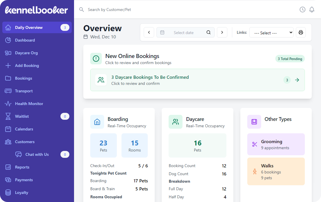 KennelBooker daily overview dashboard