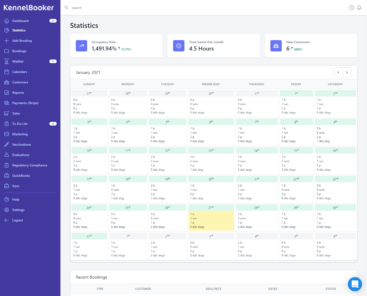 KennelBooker dashboard with live business stats